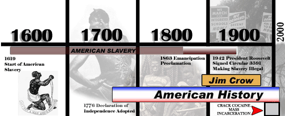 2015-07-08-1436367850-1526478-Obamachartslavehistory-thumb