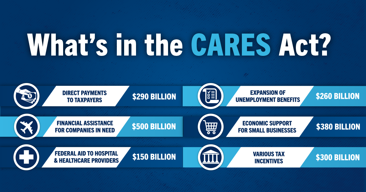 Infographic-whats-in-the-CARES-act-social