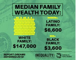 following the Great Recession, Black households lost much more wealth than white families, regardless of class or profession,