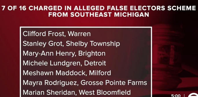 Michigan Attorney General Charges 16 Fake Electors In Attempt To Steal ...