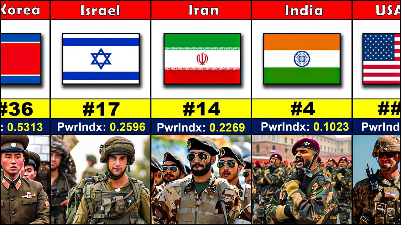 Top 10 Countries With Most Powerful Military Forces in the World 2024