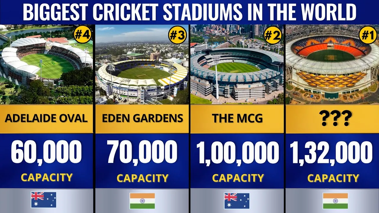 Top 10 Largest Cricket Stadiums : Capacity, Location, and Key Features