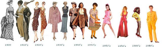 1900-2020 The Evolution of Fashion: A Decade-by-Decade Guide