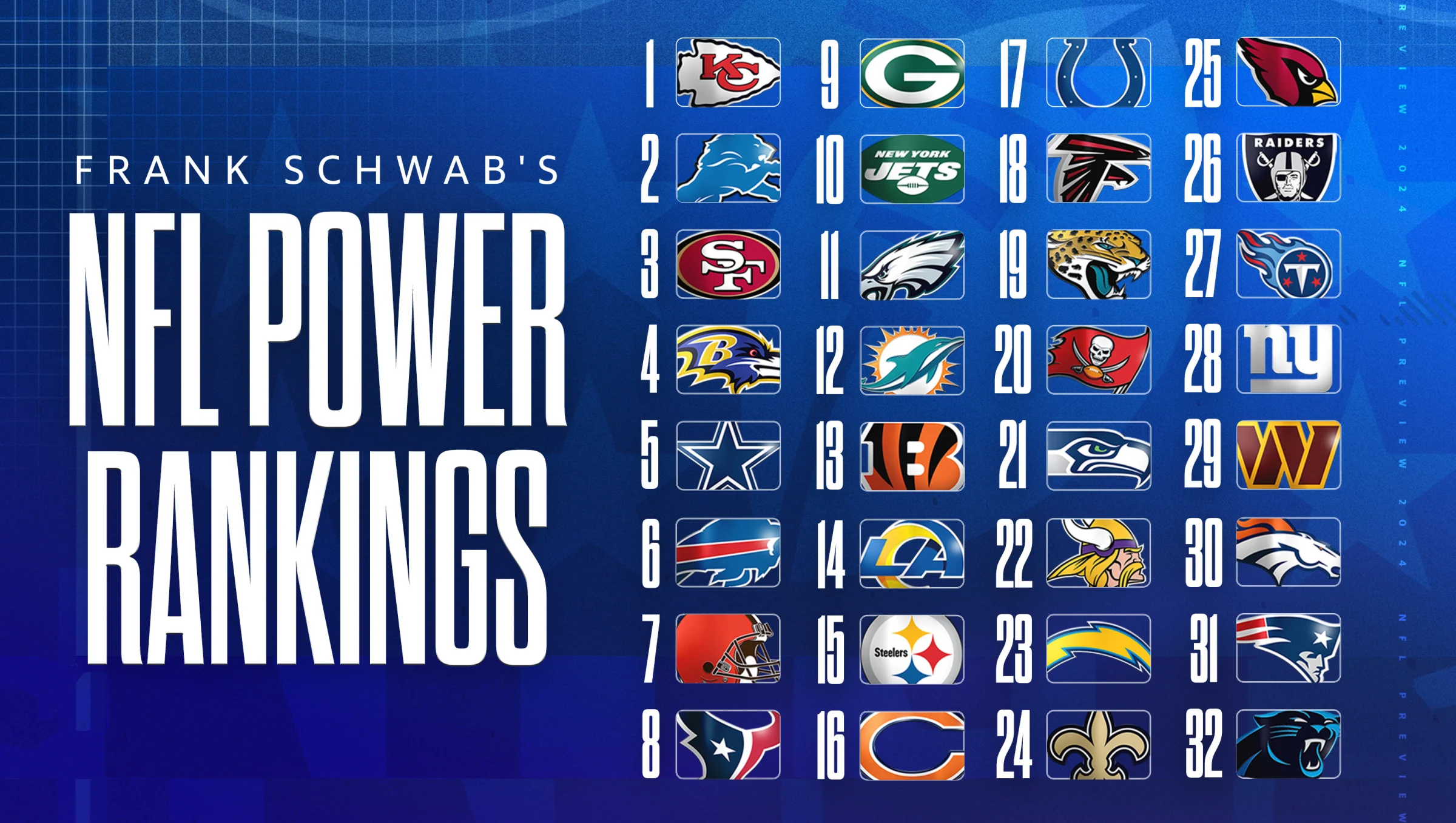 NFL Power Rankings 2024: Top Teams, Rising Stars &amp; Super Bowl 