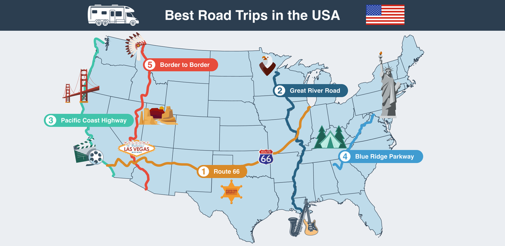 10 Best Road Trip Routes Across the USA