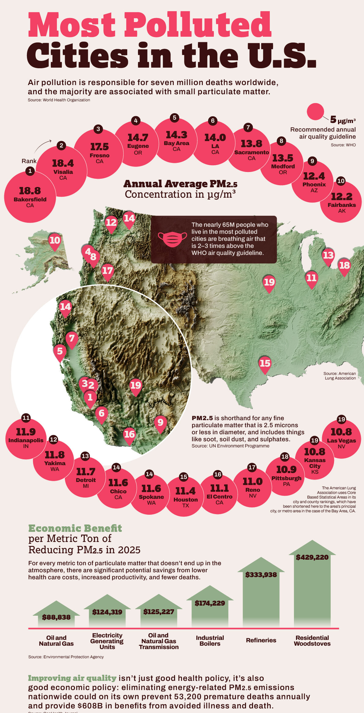 10 Most Polluted States in the United States in 2024