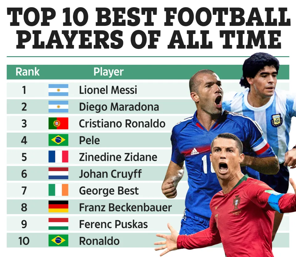 Top 10 Greatest Football Players of All Time