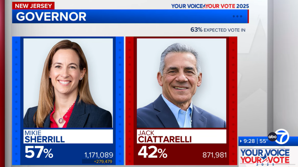 Energy Affordability Was Defining Issue In Virginia And New Jersey Governors’ Races
