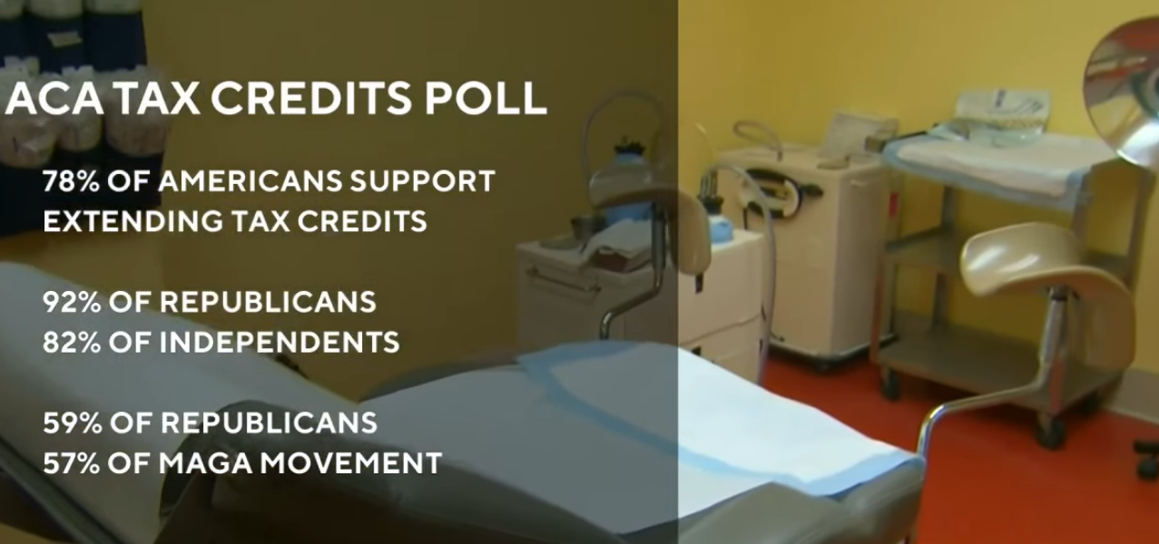 Failing To Extend ACA Premium Tax Credits Is An Attack On Black Working-Class Families